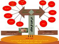 برنامه ریزی فرهنگی و صنایع فرهنگی: دو رکن اساسی توسعه پایدار