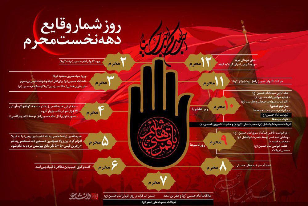 توصیه‌ای نورانی از آیت‌الله وحید خراسانی برای دهه اول محرم؛ معجزه‌ی تلاوت سوره توحید