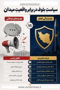 «سیاستِ «بلوف‌زدن» در برابر «واقعیتِ میدان»؛ چرا ترامپ دوباره عقب نشست؟»