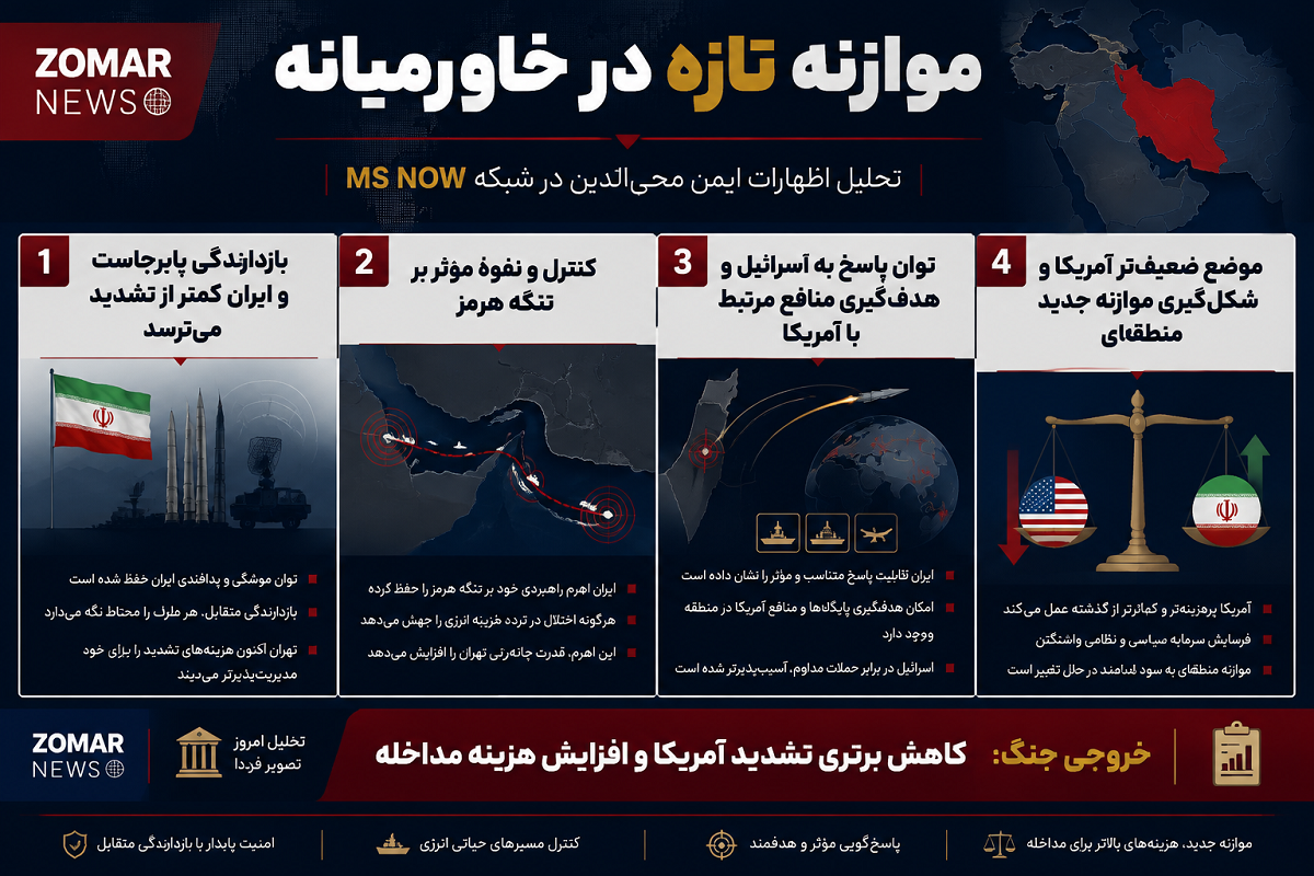 فروپاشی دکترین «برتری در تشدید»؛ تغییر موازنه قوا به نفع ایران در خاورمیانه