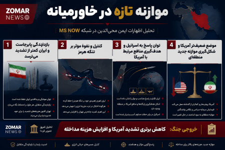 فروپاشی دکترین «برتری در تشدید»؛ تغییر موازنه قوا به نفع ایران در خاورمیانه