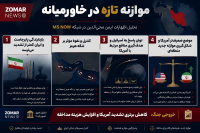 فروپاشی دکترین «برتری در تشدید»؛ تغییر موازنه قوا به نفع ایران در خاورمیانه